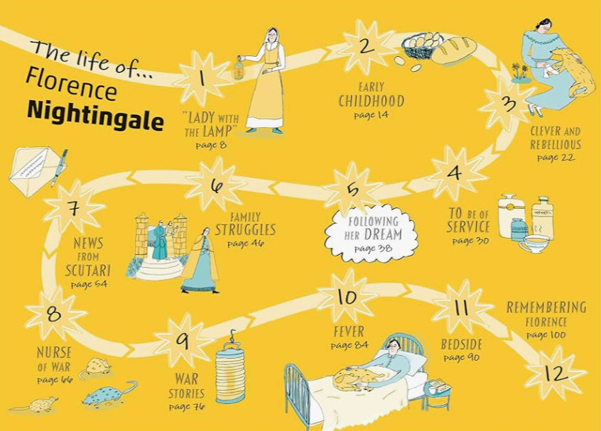 DK Life Stories: Florence Nightingale by Kitson Jazynka